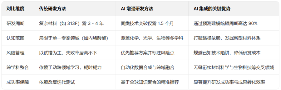AI-传统比较表.png
